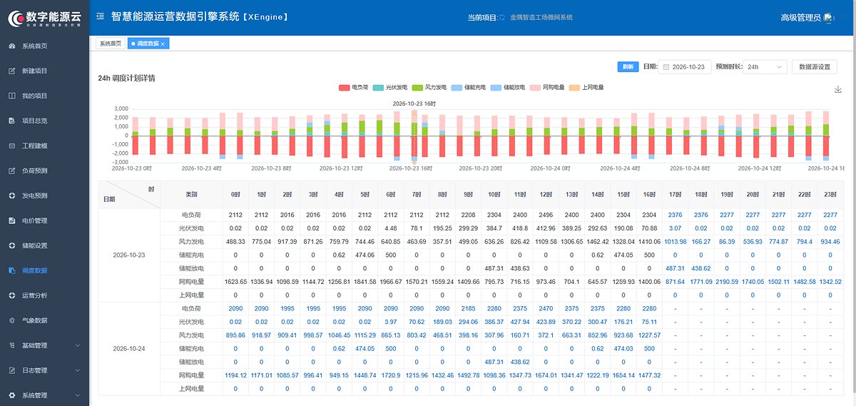XEngine 24h 调度计划详情界面